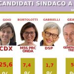 Trento_conferma_il_sindaco_ian